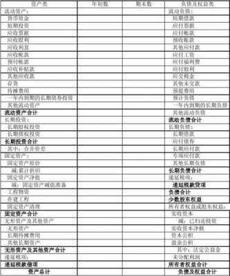 ISO认证应计入资产负债表（iso认证费用会计分录）-图3