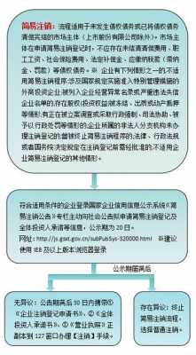 营业执照注销流程网（营业执照注销操作流程）