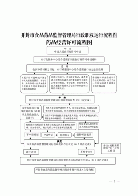 药品生产许可证在哪里下载（药品生产许可证申请流程图）-图2