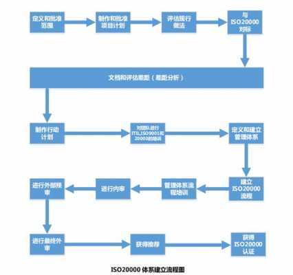 历下iso认证的流程（iso认证流程及费用）-图1