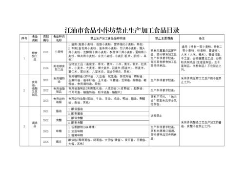 食用油小作坊生产许可条例（食用油小作坊生产许可条例规定）-图2