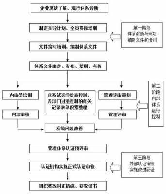 山东iso认证流程图（山东认证协会官网）-图2