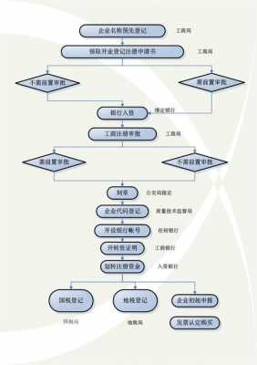 广州公司资质认证流程图（广州公司注册流程和条件）-图2