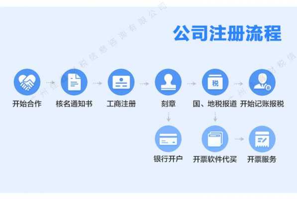 广州公司资质认证流程图（广州公司注册流程和条件）-图3