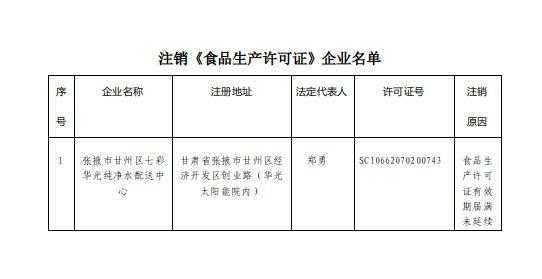 冻货食品为啥有些没有生产许可（冷冻食品没有生产许可证编号）-图3