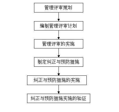 唐山iso9001认证办理（iso9001认证流程）-图3