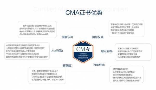 美国cma资质认证的必备条件（美国cma报考条件）