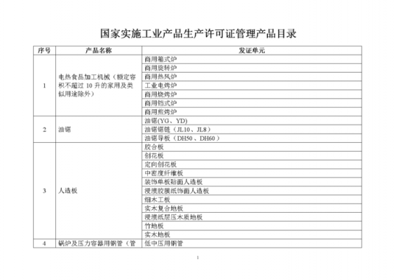 工业生产许可目录（工业产品生产许可证目录）-图2