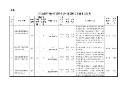 企业申报资质认证工作总结（资质申报工作内容）-图2