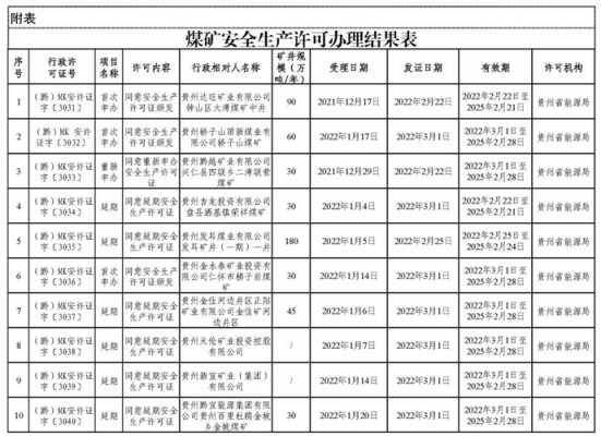 工矿企业生产许可（矿业安全生产许可证）-图2