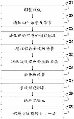 铝合金模板生产许可证办理（铝合金模板生产制作流程）-图3