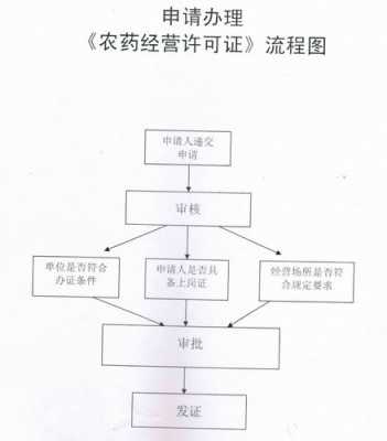 农业生产企业经营许可证（农业生产企业经营许可证办理流程）-图2