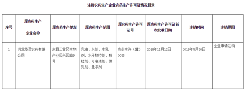 农药生产许可考核办法（农药生产许可证管理条例）-图1