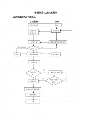 四川企业资质认证流程图（四川企业资质认证流程图表）