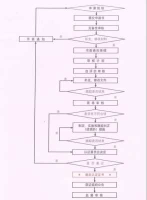 四川企业资质认证流程图（四川企业资质认证流程图表）-图3