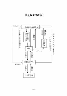 四川企业资质认证流程图（四川企业资质认证流程图表）-图2