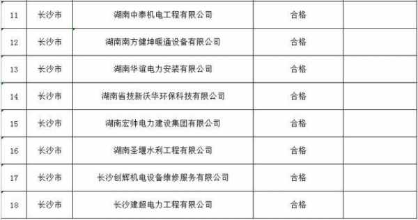 湖南公司资质认证机构名录（湖南公司资质认证机构名录公示）-图3