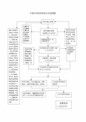 山东公司资质认证流程图（山东省资质认定管理办法）-图3