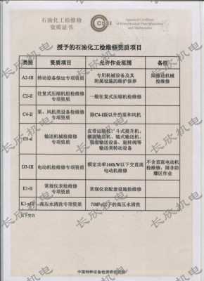 石油化工检维修资质认证（石油化工设备维护与检修网）-图3