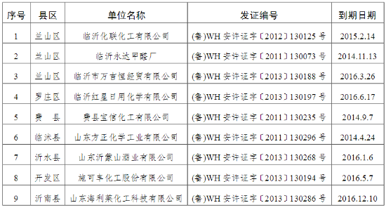 铁岭安全生产许可代办公司（沈阳安全生产许可证代办）-图3