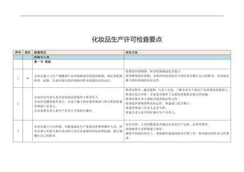 化妆品生产许可检查项目（化妆品生产许可检查要点105条试题）-图2