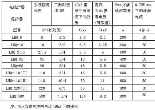 铁塔生产许可证的电压等级（铁塔线路电压等级）-图3