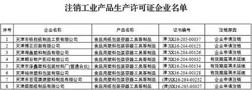 类工业产品生产许可证（2020年工业产品生产许可证最新目录）-图2