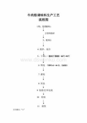 生产固态料包的许可（固态调味料生产流程）-图2