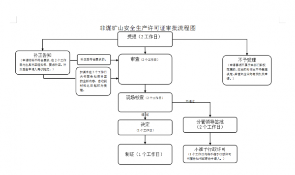 矿山安全生产许可办理注册（矿山安全生产许可办理注册手续）-图3