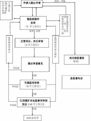 消防服生产许可证办理流程（消防服生产许可证办理流程图）