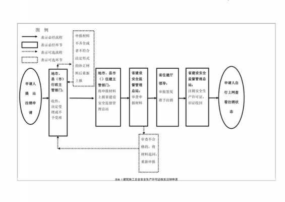 消防服生产许可证办理流程（消防服生产许可证办理流程图）-图3