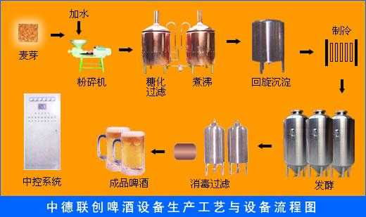 广西办理啤酒生产许可手续（广西办理啤酒生产许可手续流程）