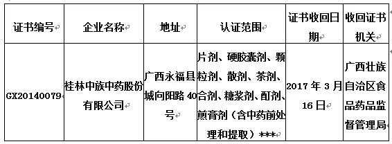 药用辅料不用药品生产许可证（药用辅料是否需要gmp证书）-图1