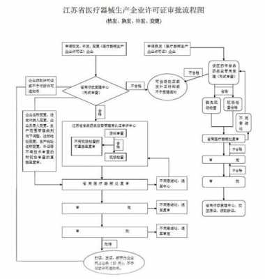 医疗器械生产许可证范本（医疗器械生产许可证怎么办理流程）-图1