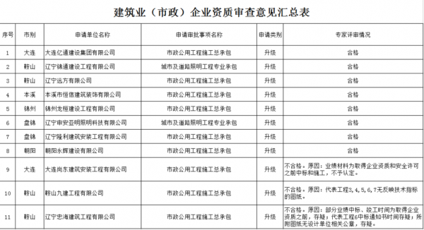 服务资质认证问题汇总表（服务资质是什么意思）