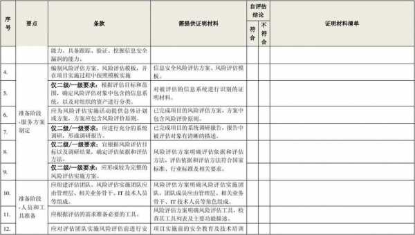 服务资质认证问题汇总表（服务资质是什么意思）-图2