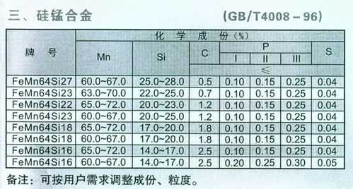 硅锰合金生产许可证（硅锰合金属于什么经营范围）-图1