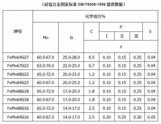 硅锰合金生产许可证（硅锰合金属于什么经营范围）-图2