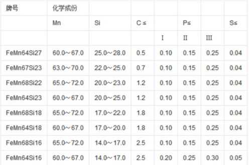 硅锰合金生产许可证（硅锰合金属于什么经营范围）-图3