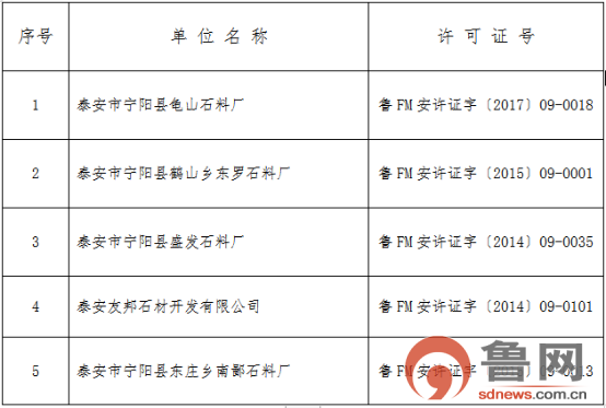 宁阳安全生产许可需要什么条件（安全生产许可办理条件）-图3