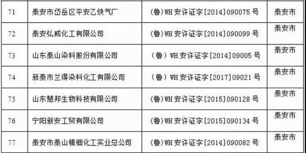 宁阳安全生产许可需要什么条件（安全生产许可办理条件）-图2