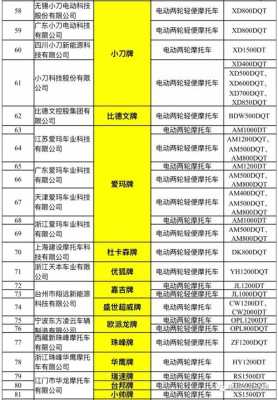 获得生产许可的电摩厂家（获得生产许可的电摩厂家）-图2