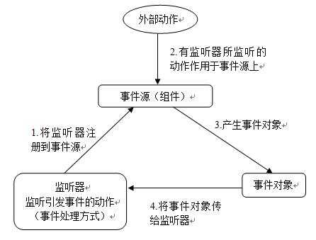 生产监听设备要申请许可（采取监听需什么程序）-图2