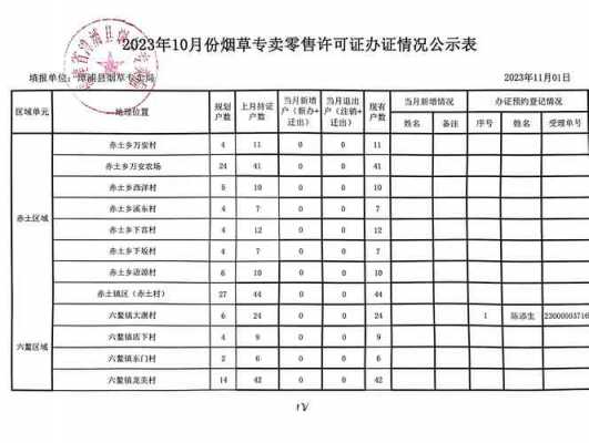 漳浦生产许可证办理流程（漳浦县企业）-图1