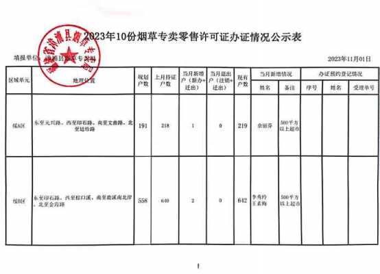 漳浦生产许可证办理流程（漳浦县企业）-图2