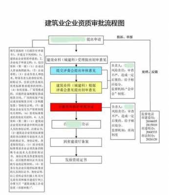 公司办资质认证流程怎么走（公司资质证书怎么申请）-图1