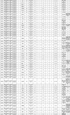 咸宁资质认证机构名单查询（咸宁资格复审公告）-图1