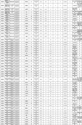 咸宁资质认证机构名单查询（咸宁资格复审公告）-图2