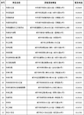 咸宁资质认证机构名单查询（咸宁资格复审公告）-图3