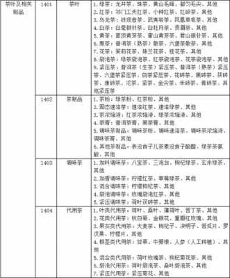 茶叶食品生产许可办理表（茶叶食品生产许可办理表怎么填）-图2